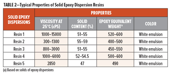 表2-固体环氧树脂分散体的典型特性