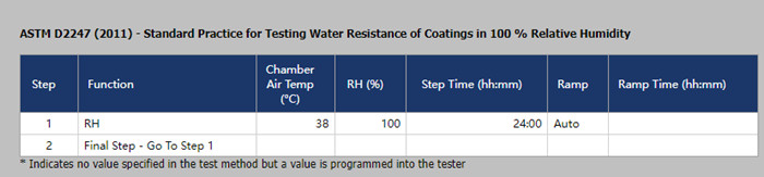 Q-FOG盐雾箱满足ASTM D2247测试标准,运行设置如下