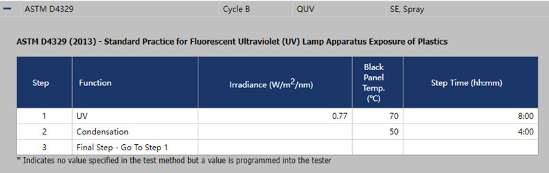 QUV紫外光人工加速老化试验箱在循环B中的设置条件