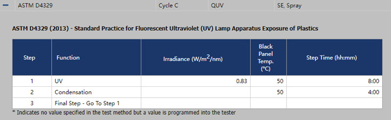 QUV紫外光人工加速老化试验箱在循环C中的设置条件