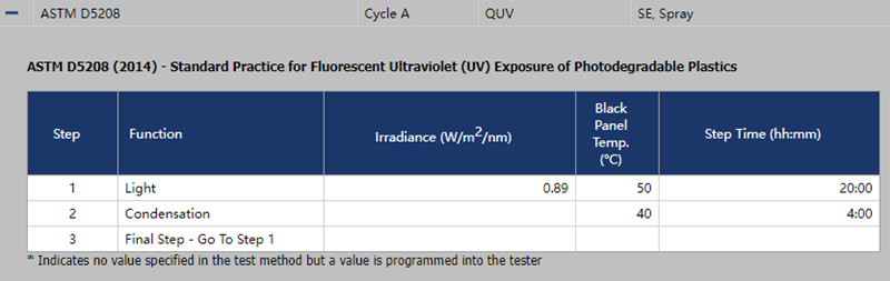 ASTM D5208循环A测试标准要求