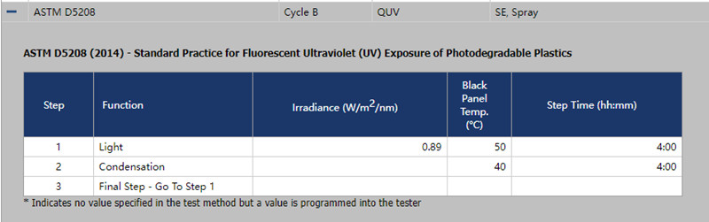 ASTM D5208循环B测试标准要求