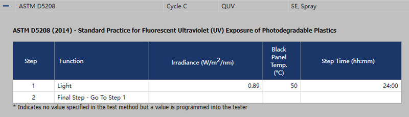 ASTM D5208循环C测试标准要求