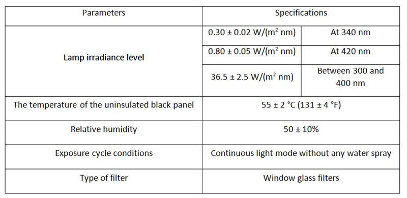表1设备运行条件说明