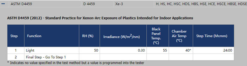 在Q-SUN Xe-3氙灯试验箱中运行ASTM D4459测试方法