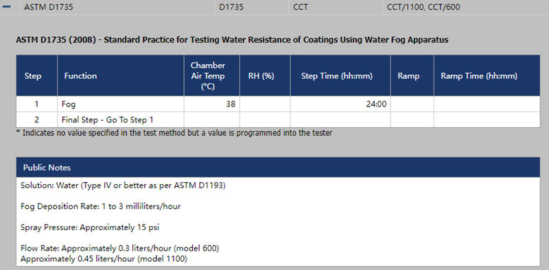 在Q-FOG CCT盐雾试验机中运行ASTM D1735的设置参数