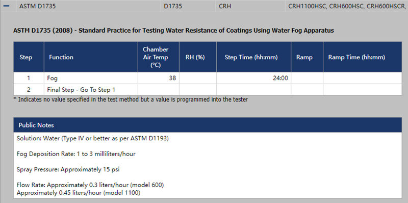 在Q-FOG CRH盐雾试验机中运行ASTM D1735的设置参数