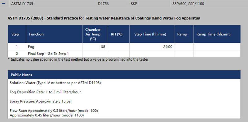 在Q-FOG SSP盐雾试验机中运行ASTM D1735的设置参数