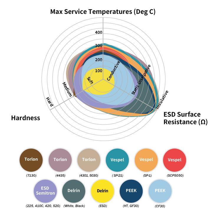 工程塑料性能对比表