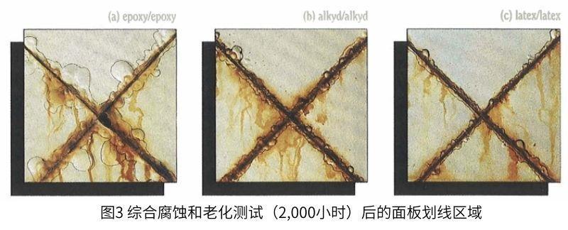 图3综合腐蚀和老化测试(2,000小时)后的面板划线区域