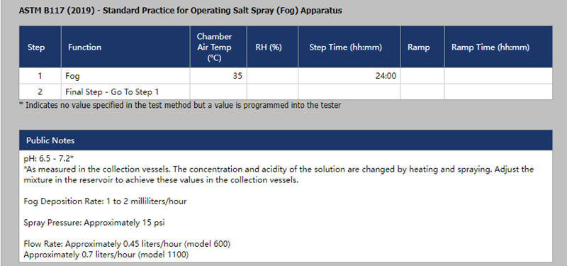 在Q-FOG中运行ASTM B117设置的参数