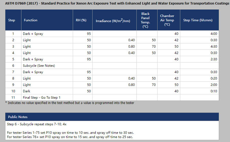 在Q-Sun Xe-3耐候试验箱中运行ASTM D7869测试时需要设置的参数