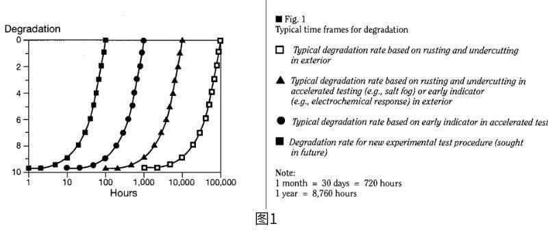 在室外暴露中,降解的时间范围是数万小时