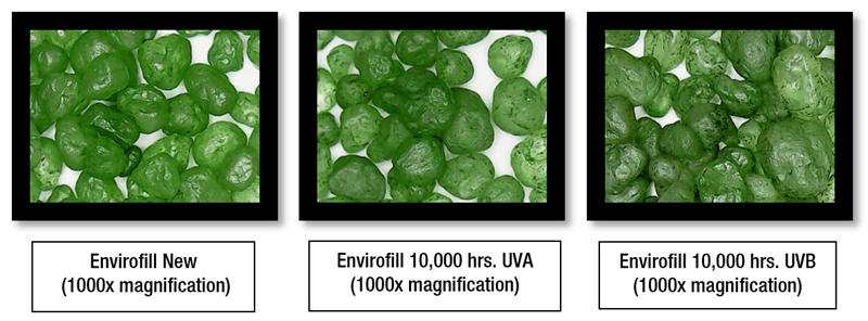 人造草皮耐候老化测试