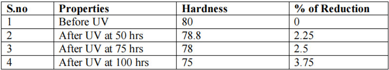 表4.板材在紫外线加速老化前后的硬度变化