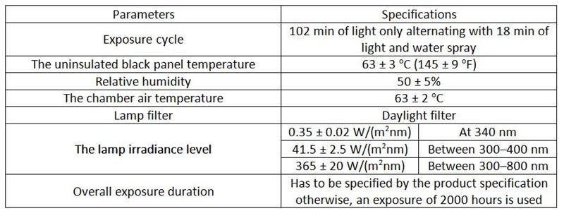 ASTM D6551测试标准规格说明