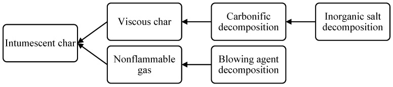 膨胀反应示意图