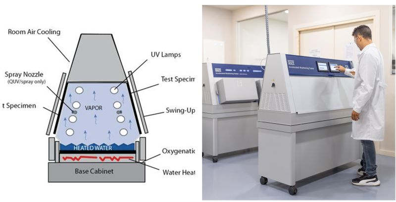 在QUV中运行SAE J2020测试标准