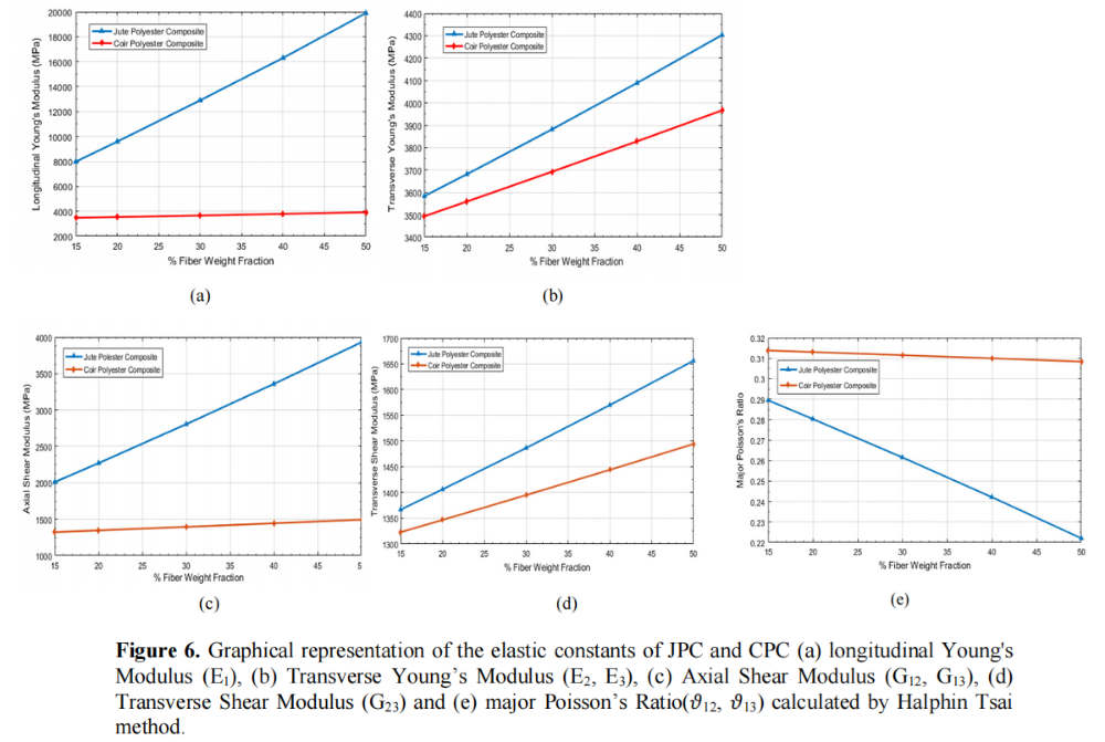 图6 JPC 和 CPC 样本的弹性结果
