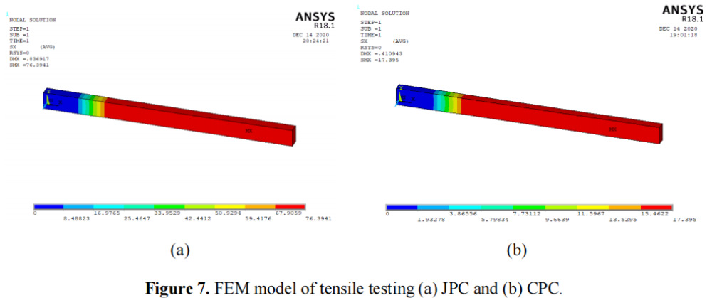 图7拉伸试验的有限元模型(a) JPC和(b) CPC