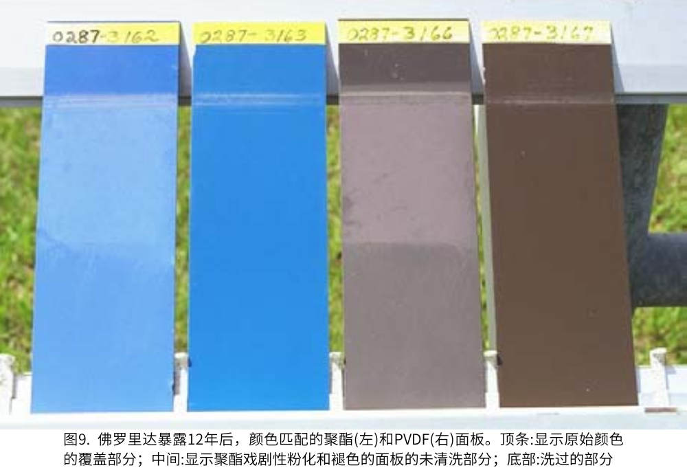 图9. 佛罗里达暴露12年后,颜色匹配的聚酯(左)和PVDF(右)面板。