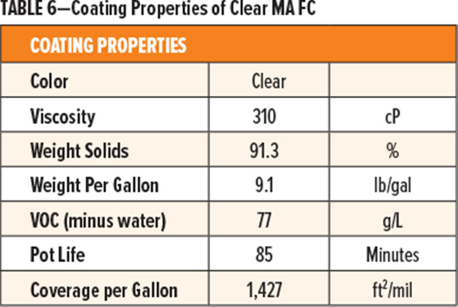 表6-透明MA FC的涂层性能