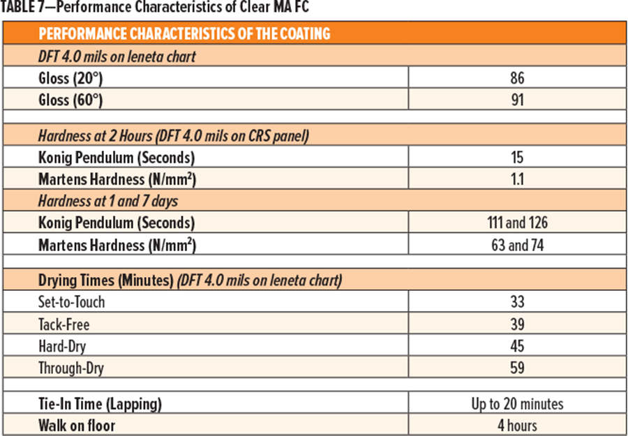 表7-透明 MA FC的性能特点