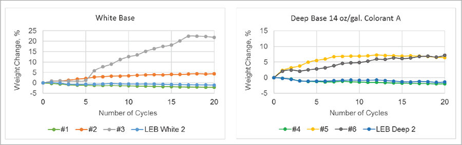 图9为木材裂纹试验的结果
