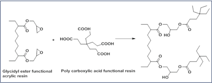 图1-环氧羧基交联反应