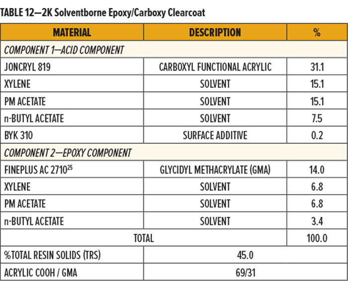 表12-2K溶剂型环氧/羧基透明涂层