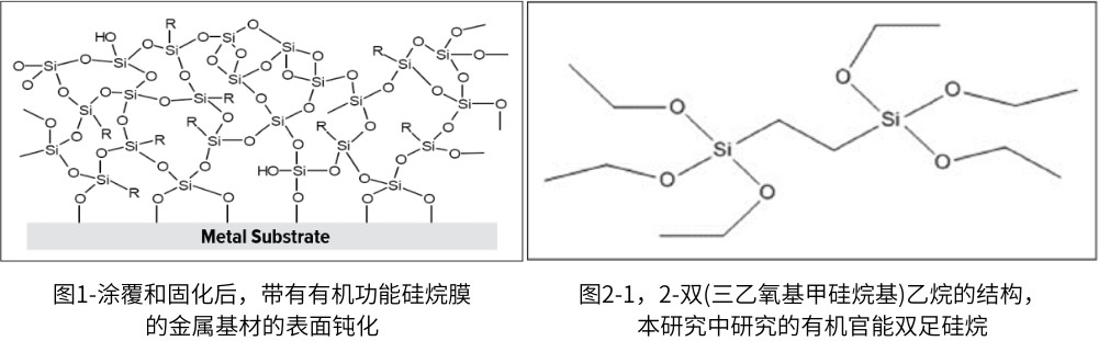 图1-涂覆和固化后,带有有机功能硅烷膜的金属基材的表面钝化_副本