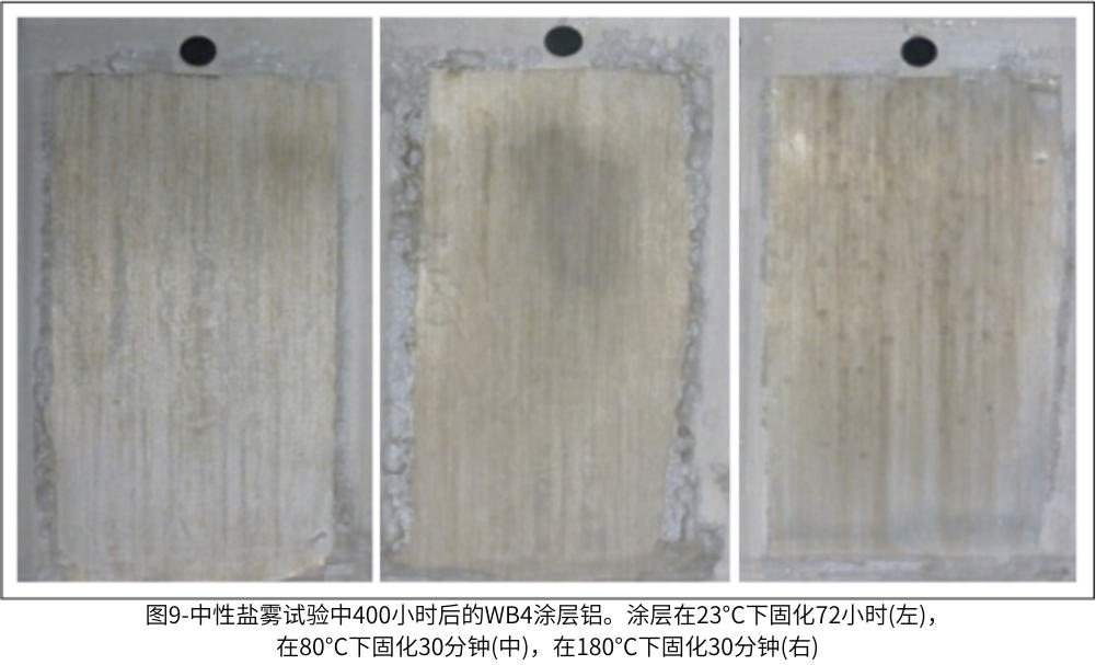 图9-中性盐雾试验中400小时后的WB4涂层铝。涂层在23°C下固化72小时(左),在80°C下固化30分钟(中),在180°C下固化30分钟(右)
