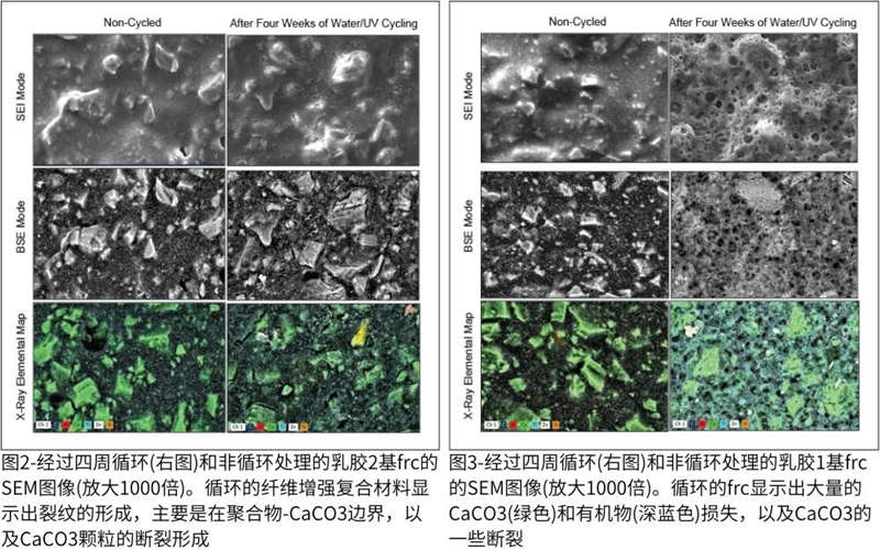 图1–经过两次风化循环后的 FRCs视觉图像。一个周期是一周的UV-A暴露,然后是一周的水浸泡