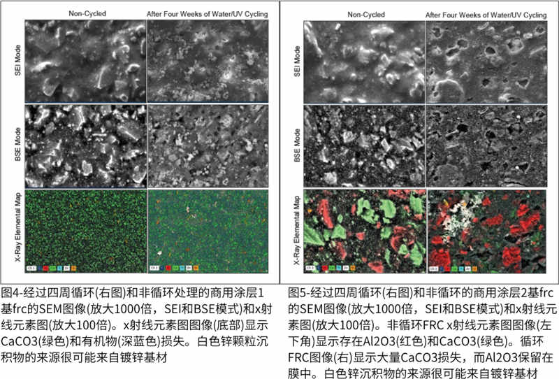 图4-经过四周循环(右图)和非循环处理的商用涂层1基frc的SEM图像;图5-经过四周循环(右图)和非循环的商用涂层2基frc的SEM图像