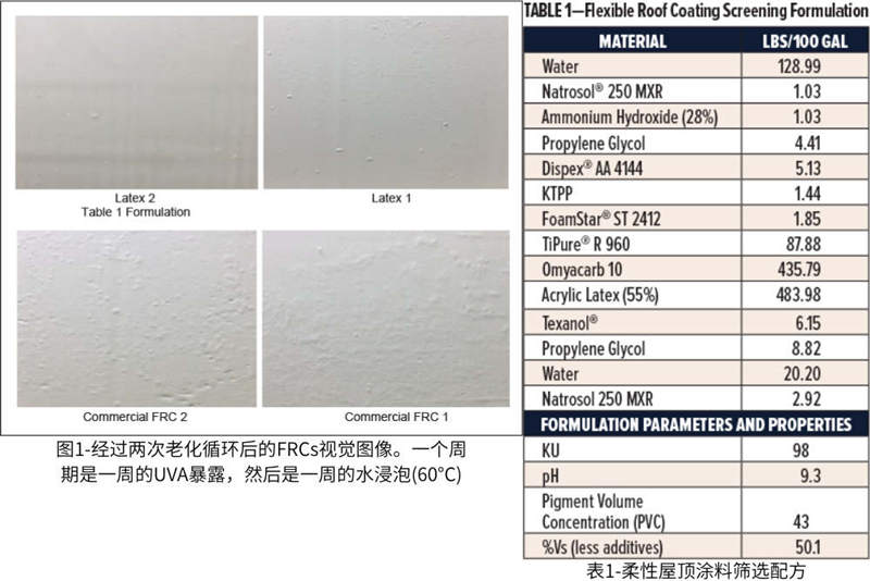 图1-经过两次老化循环后的FRCs视觉图像;表1-柔性屋顶涂料筛选配方