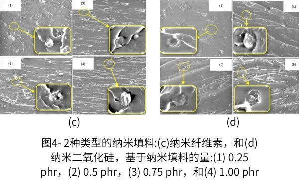 图4-2种类型的纳米填料