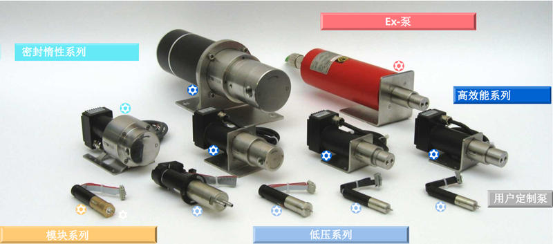 HNPM彗诺微量齿轮泵六大系列