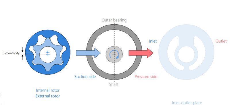 HNPM彗诺微量泵工作原理1
