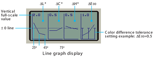 测色仪屏幕显示